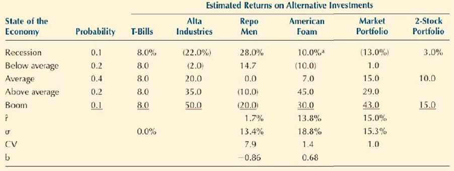 1. What are investment returns? What is the return on