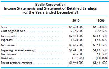 Comparative statements for Bodie Corporation are as follows:  .
