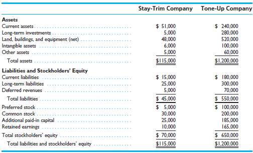 As of December 31, 2011, balance sheet data for Stay-Trim