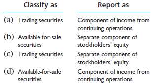 1. A company should report the marketable equity securities that