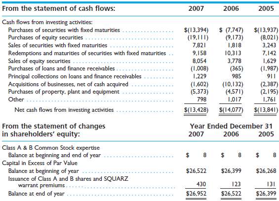 Consider the excerpts from the 2007 financial statements of Berk