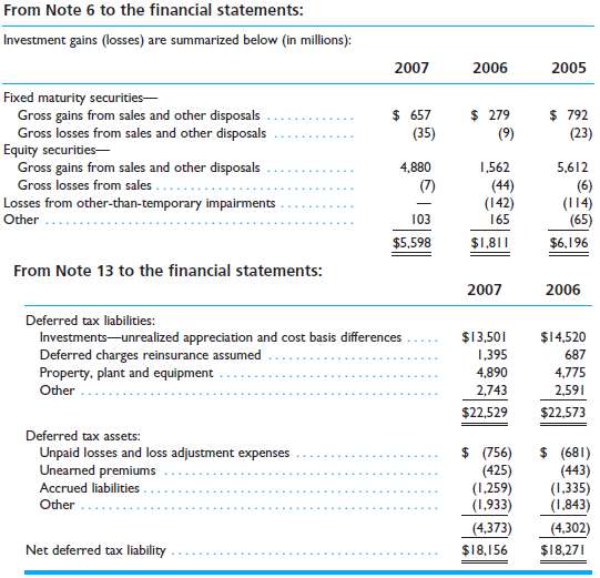 Consider the excerpts from the 2007 financial statements of Berk