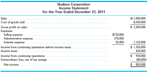 The following condensed financial statements for Hudson Corporat