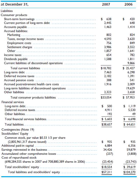 Examine the partial balance sheet of Altria Group shown below