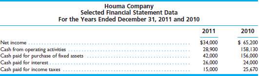 Following are data from the financial statements for Houma Compa
