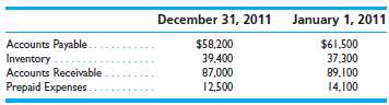 Thornton Inc. had the following operating balances for 2011: 