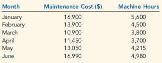 1. The following cost formula for total purchasing cost in