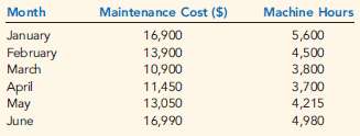 1. The following cost formula for total purchasing cost in