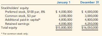 Haidary Inc. showed the following balances for last year: 