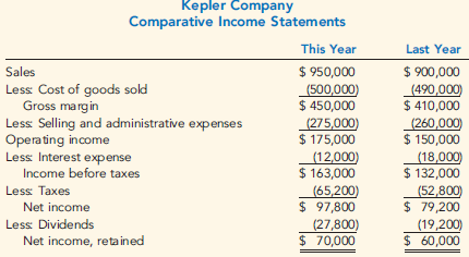Mike Sanders is considering the purchase of Kepler Company, a