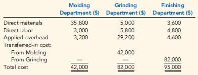 In October, Gardner Company had the following cost flows: 
