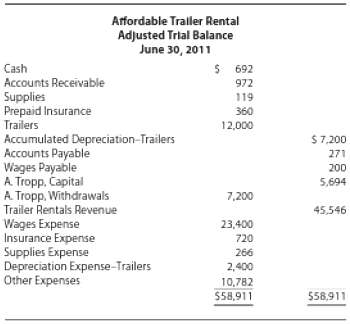Affordable Trailer Rental rents small trailers by the day for