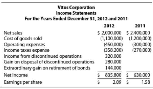 During 2012, Vitos Corporation engaged in two complex transactio