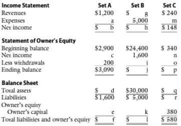 Below are three independent sets of financial statements with se
