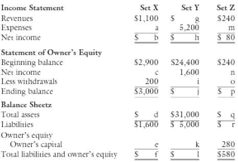 Below are three independent sets of financial
