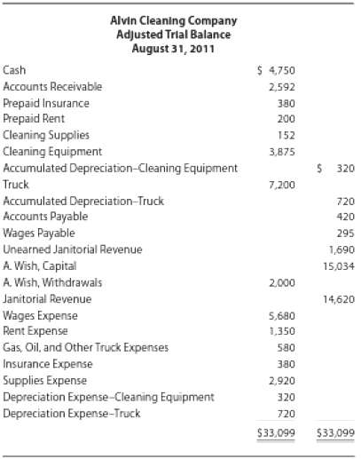 Prepare the monthly income statement, monthly statement of owner