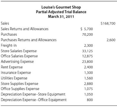 Selected accounts from the adjusted trial balance for Louise's G