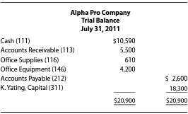 Alpha Pro Company is a marketing firm. The company's trial