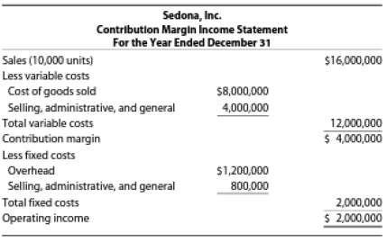 Using the data in the contribution margin income statement for