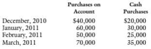 The projections of direct materials purchases that follow are fo