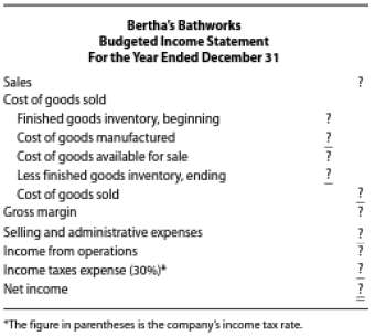 Bertha's Bathworks produces hair and bath products. Its biggest