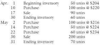 The inventory of Product PIT and data on purchases and