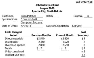Complete the following job order cost card for six custom-built