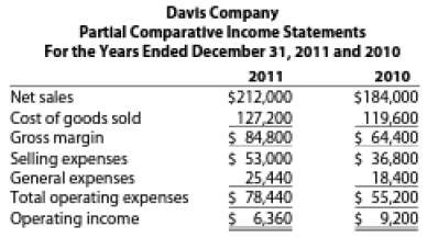 Express the partial comparative income statement for Davis Compa