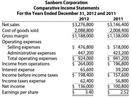 Sanborn Corporation's condensed comparative income statement for