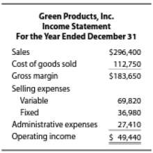 The income statement in the traditional reporting format for Gre