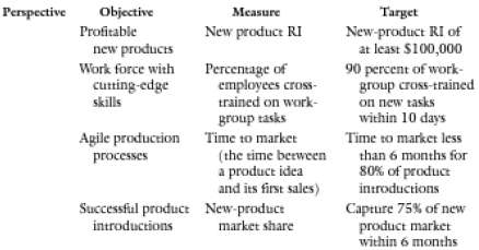 Serious Toys, Inc., has adopted the balanced scorecard to motiva