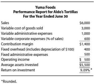 Yuma Foods acquired Aldo€™s Tortillas several years ago. Aldo€™s h