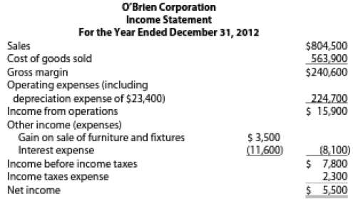 O'Brien Corporation's income statement for the year ended Decemb