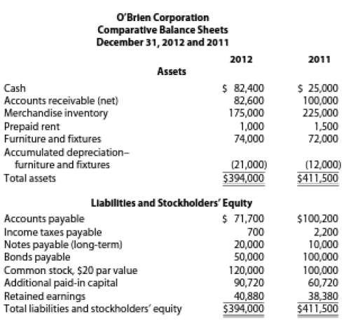 O'Brien Corporation's income statement for the year ended Decemb
