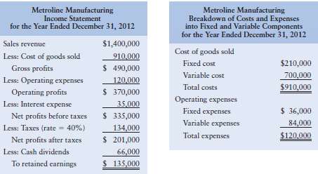 The marketing department of Metroline Manufacturing estimates th
