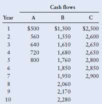 Growth rates You are given the series of cash flows