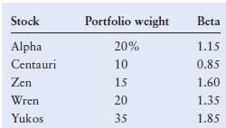 You wish to calculate the risk level of your portfolio
