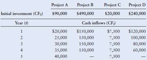 For each of the projects shown in the following table,