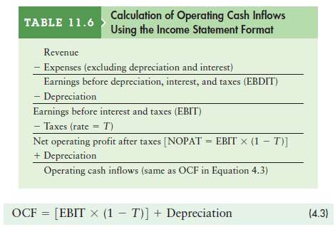 How does depreciation enter into the calculation of operating ca