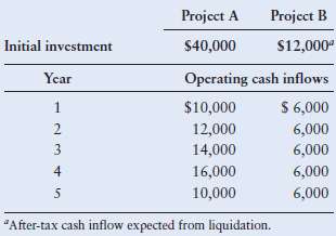 Edison Systems has estimated the cash flows over the 5-year