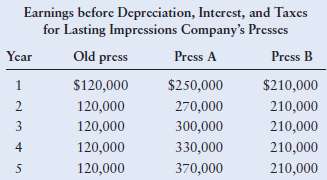 Lasting Impressions (LI) Company is a medium-sized commercial pr