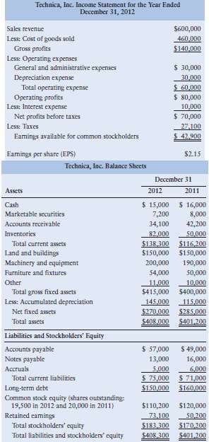 The income statement for the year ended December 31, 2012, the