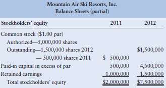 Listed are the equity sections of balance sheets for years