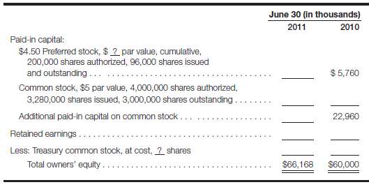 DeZurik Corp. had the following owners€™ equity section in its