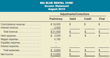 Big Blue Rental Corp. provides rental agent services to apartmen