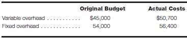 Presented here are the original overhead budget and the actual
