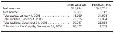 The annual reports of the Coca-Cola Co. and PepsiCo, Inc.,