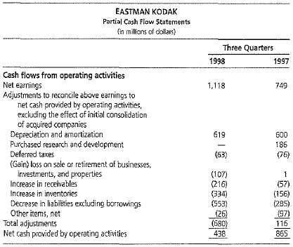 For its September quarter of 1998, Eastman Kodak, the imaging