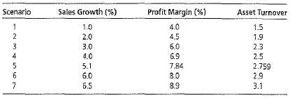 For fiscal year 2004, Nike reported after-tax core profit margin