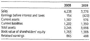 The following numbers are extracted from the financial statement